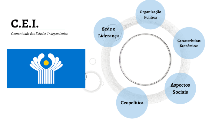 A Comunidade dos Estados Independentes CEI :: Planetagaia