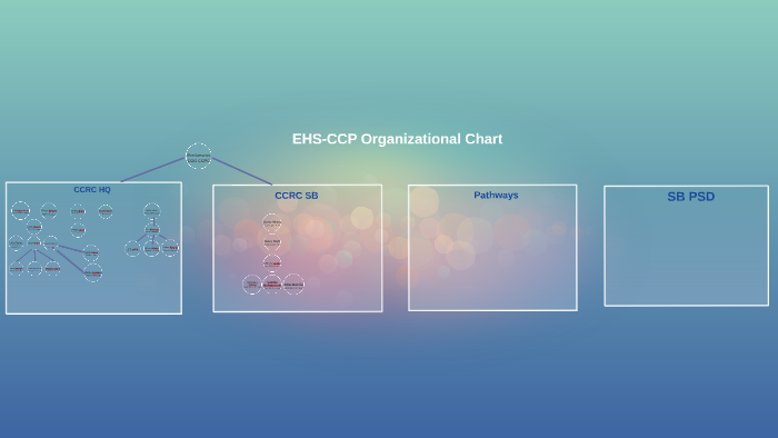 ehs-ccp-organizational-chart-by-edith-gurrola