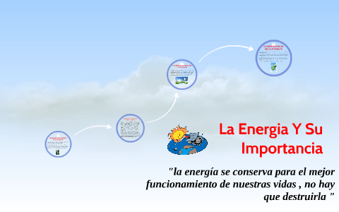 IMPORTANCIA DE LA ENERGIA PARA EL HOMBRE by angie mandon on Prezi