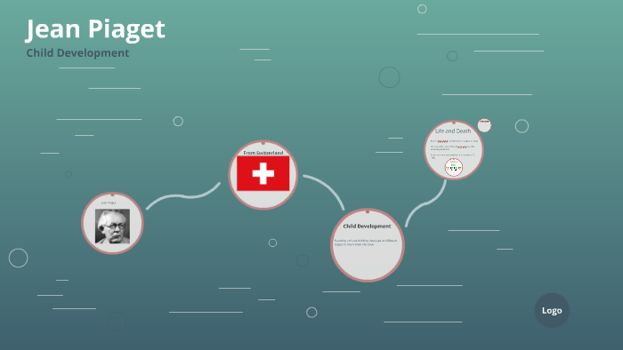 Jean Piaget by Isaih s on Prezi