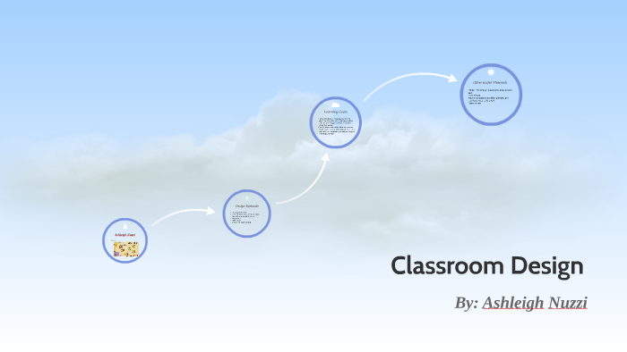 Classroom Design by Ashleigh Nuzzi on Prezi