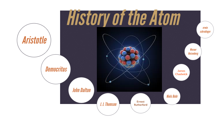 History of the Atom by Sherilyn Leibenguth on Prezi