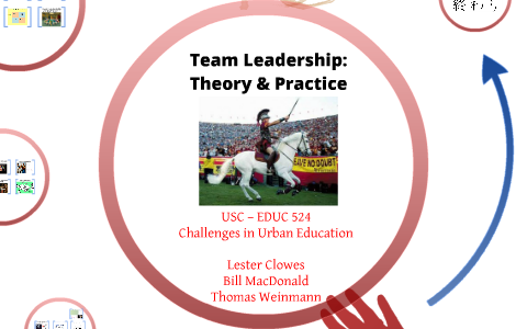 Team Leadership: Theory And Practice By T. Weinmann On Prezi