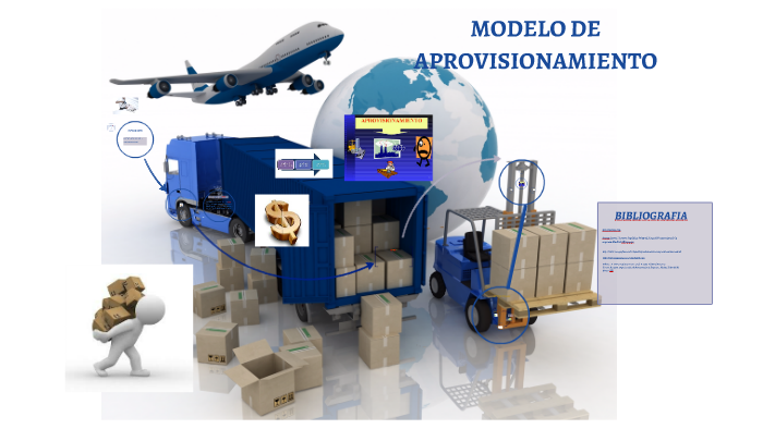 Modelo De Aprovisionamiento By Jair Moreno On Prezi 7304
