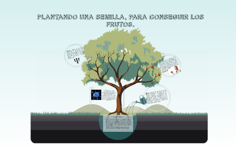 POR QUE QUIERO ESTUDIAR PSICOLOGÍA By On Prezi