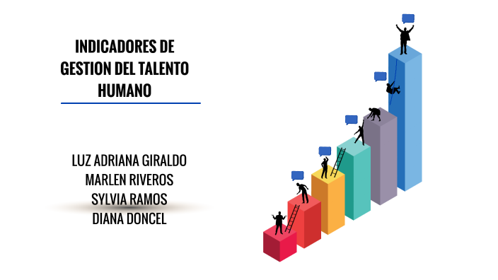 INDICADORES DE GESTION DE TALENTO HUMANO by Adriana Giraldo on Prezi