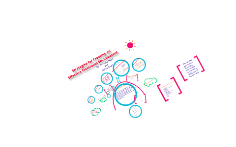Strategies for creating an effective classroom environment by Danielle ...