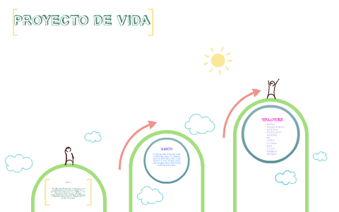 PROYECTO DE VIDA by Pierina Espinel on Prezi