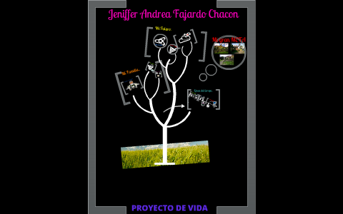 Proyecto de Vida.. by juan camilo lopez umaña on Prezi