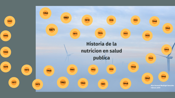 Historia De La Nutricion En Salud Publica By Alan Geovani Madrigal On Prezi 7001