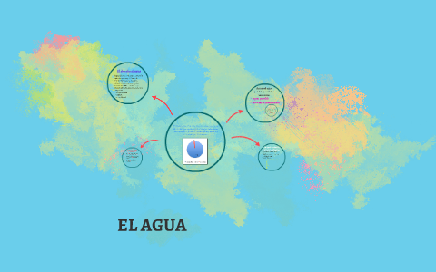 EL AGUA by Lucía Ribero on Prezi