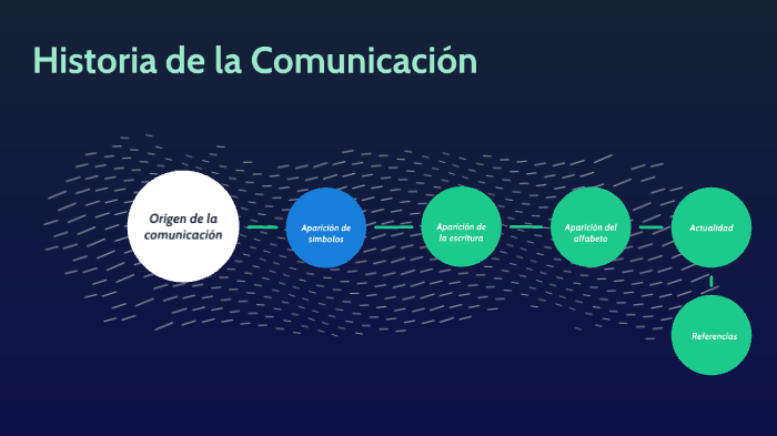 Historia de la comunicación by karen Polo on Prezi