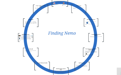 Finding Nemo Plot Chart