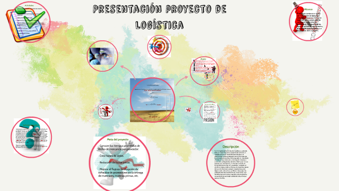 Presentación proyecto de logística by LUIS CARLOS CONTRERAS MORLES on Prezi