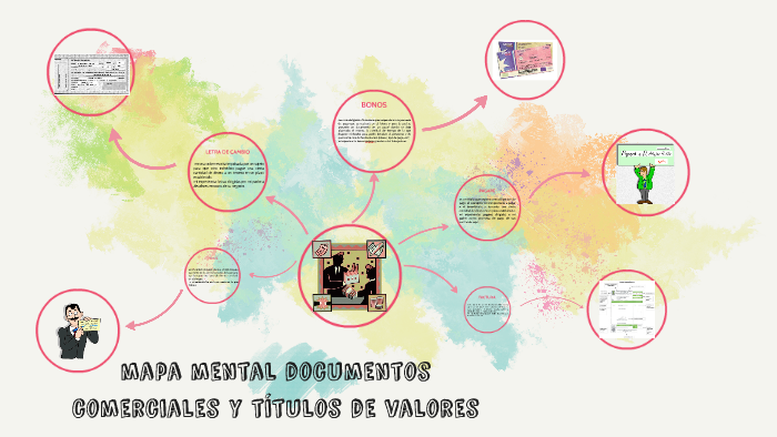 mapa mental documentos comerciales y titulos de valores by lina nieto on  Prezi Next
