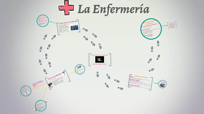 + La Enfermeria by Kristina Terzakis on Prezi
