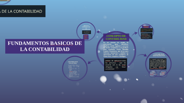 FUNDAMENTOS BASICOS DE LA CONTABILIDAD by on Prezi