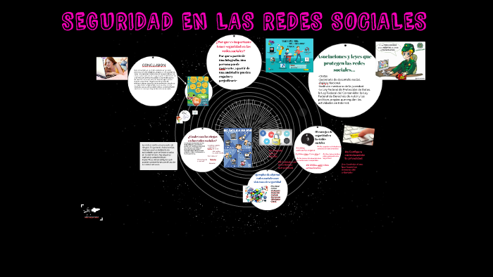 SEGURIDAD EN LAS REDES SOCIALES by Megan Yaeli Aganza Montaño on Prezi