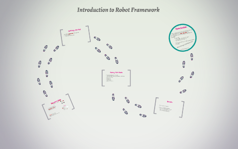 Introduction to Robot Framework by Laszlo Jozsef Szalai