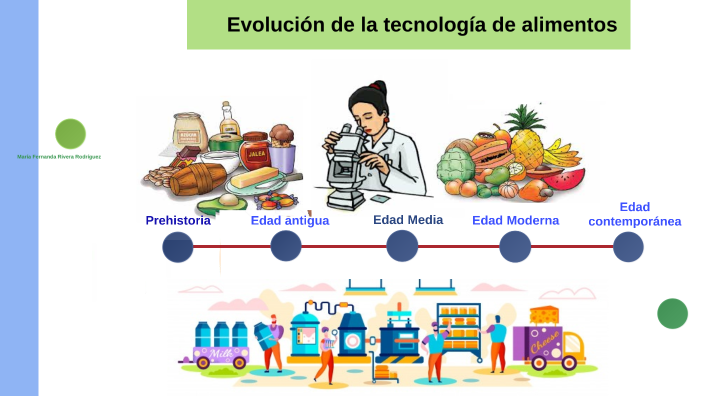 Evolución De La Tecnologia De Alimentos By Karen Rivrar On Prezi Next 2146