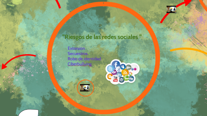 La seguridad en las redes sociales by jessica cervera on Prezi