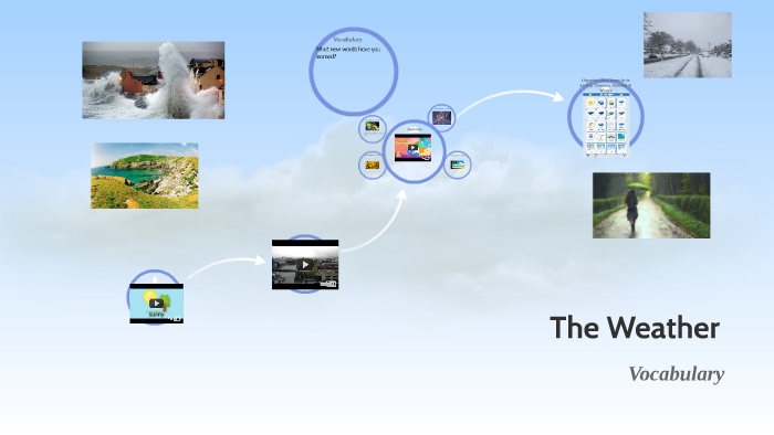 The Weather by on Prezi