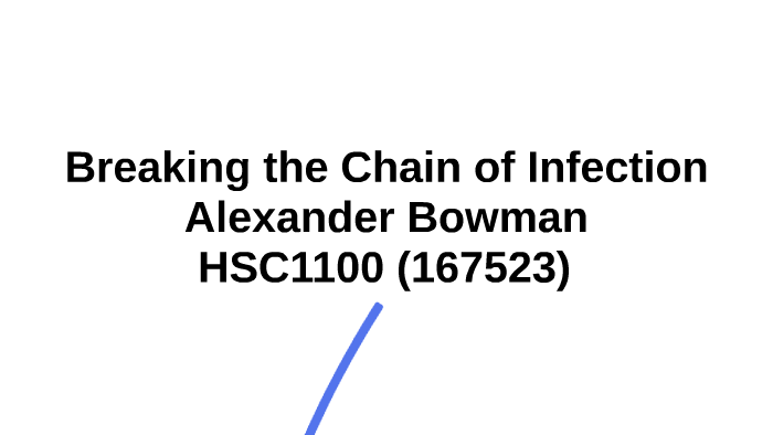 Breaking The Chain Of Infection by Alex B on Prezi