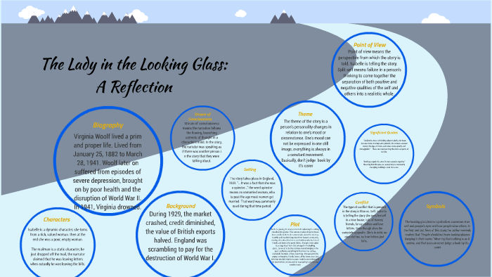 The Lady In The Looking Glass Italiano
