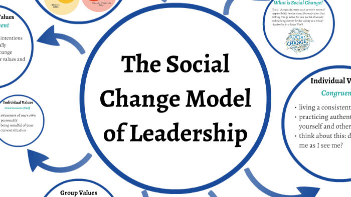 the-social-change-model-by-student-leadership-advocates