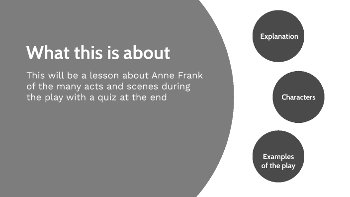 Final Anne Frank by Farhan nasir on Prezi