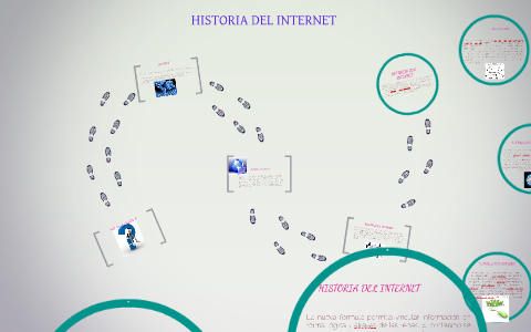 HISTORIA DEL INTERNET by NataLy Lugo on Prezi