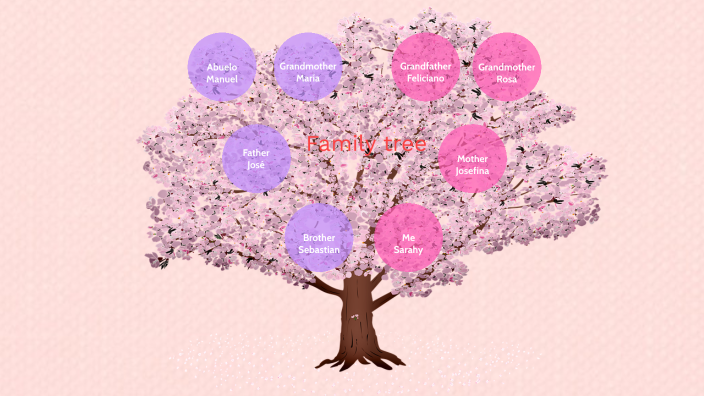 Family Tree by SARAHY JOSELYN LOPEZ CABRERA on Prezi