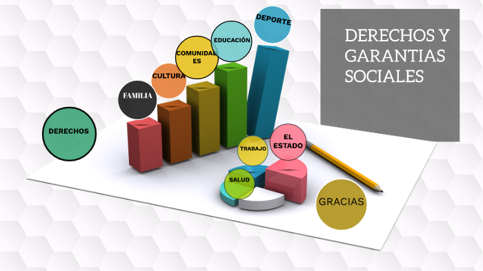 DERECHOS Y GARANTIAS SOCIALES by Byron Cabrera on Prezi