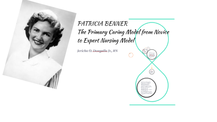 PATRICIA BENNER The Primary Caring Model From Novice To Expe By JERICHO ...