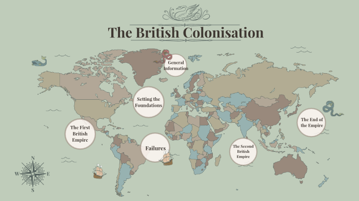 The British Colonisation by Philip Fickel on Prezi