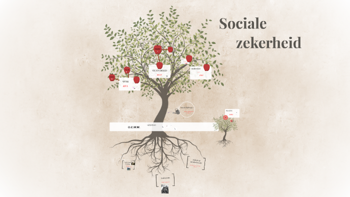 Sociale Zekerheid By Griet Verbiest On Prezi