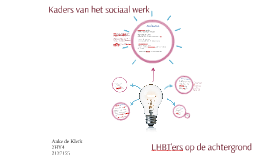 Kaders Van Het Sociaal Werk By Anke De Klerk