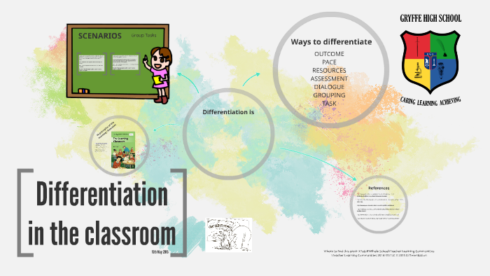 Differentiation in the classroom by Mrs Smith on Prezi