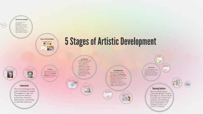 5 Stages Of Artistic Development By Jordyn Hughes On Prezi