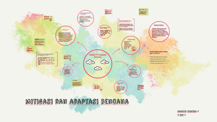 Mitigasi Dan Adaptasi Bencana By Randita Shafira