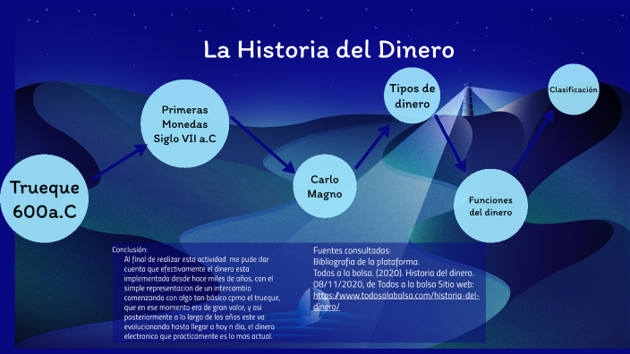 La Historia Del Dinero By Miriam Ibarra On Prezi 3756