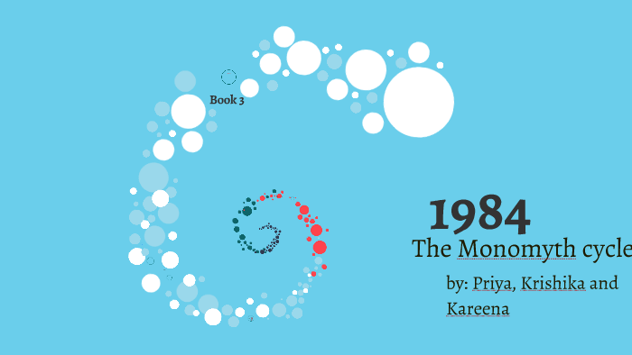 1984-The Monomyth Cycle by priya kuncham on Prezi