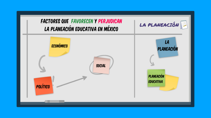 Factores Que Favorecen Y Perjudican La Planeacion Educativa En México By Anahi Muñoz On Prezi 9720