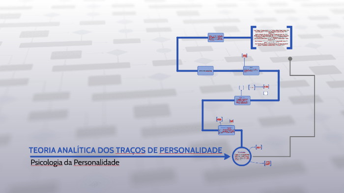 TEORIA ANALÍTICA DOS TRAÇOS DE PERSONALIDADE by Mayara Moreira on Prezi