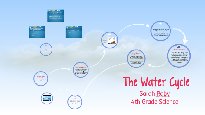The Water Cycle by Sarah Raby on Prezi