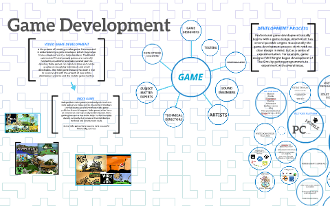 Game Development by