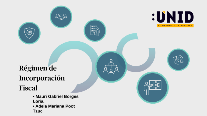 Régimen de incorporación fiscal by Mauri Gabriel Borges Loria on Prezi