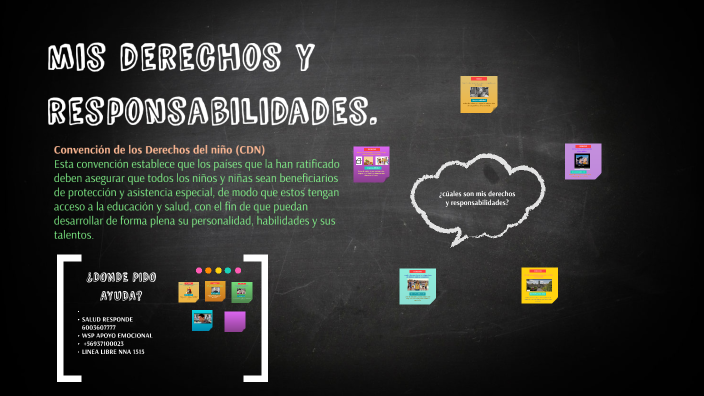 Mis Derechos Y Responsabilidades By Veronica Mellado On Prezi