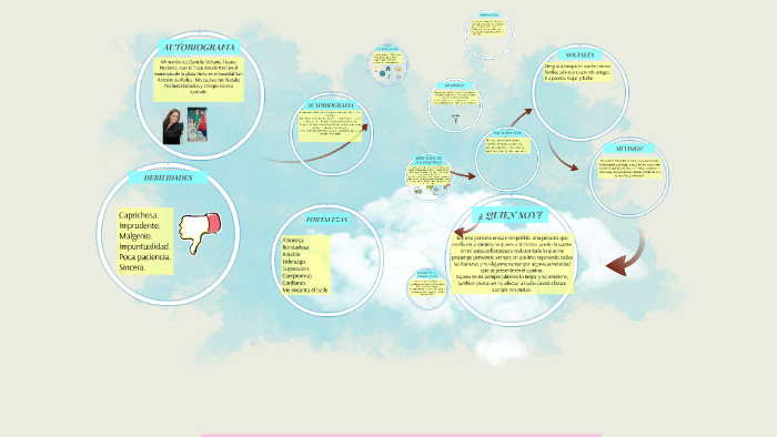 MI PROYECTO DE VIDA by Daniela Alvarez on Prezi