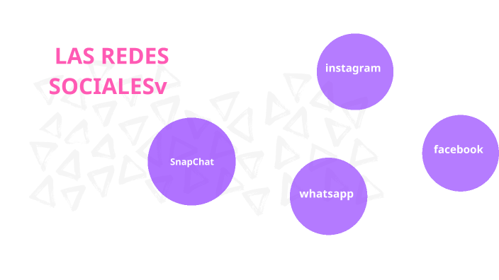 Las redes sociales by Mariana Lara Jimenez on Prezi
